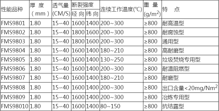 氟美斯除尘布袋参数:宁杰牌氟美斯滤袋是在玻纤针刺毡的基础上添加p84