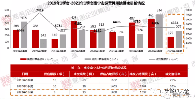 2021年南宁市gdp全国第几_2021年一季度广西14市GDP情况 南宁排第几,谁垫底(3)