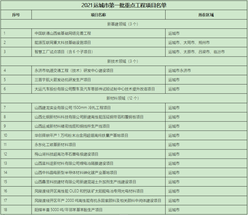 运城的经济2021总量_运城2021三模(3)