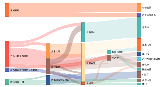 2021五一各省旅游GDP_2021一季度各省份GDP排名 最新统计(2)