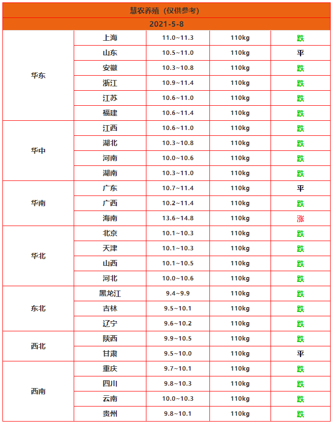 明日猪价最新价表全国 2d7623ce7b954e73b0ac57e880e34139.png