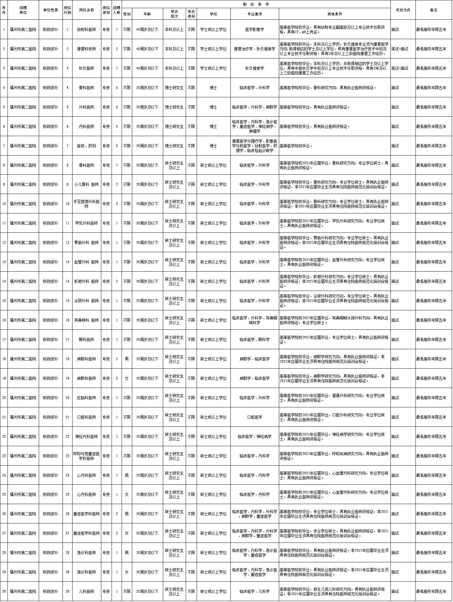 硕士以上学历占总人口比例_老年人占总人口比例图(3)