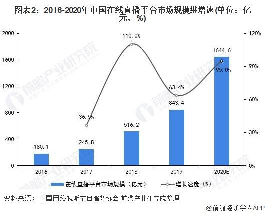 直播行业gdp什么意思_时政 今年第一季度中国GDP同比增长6.8