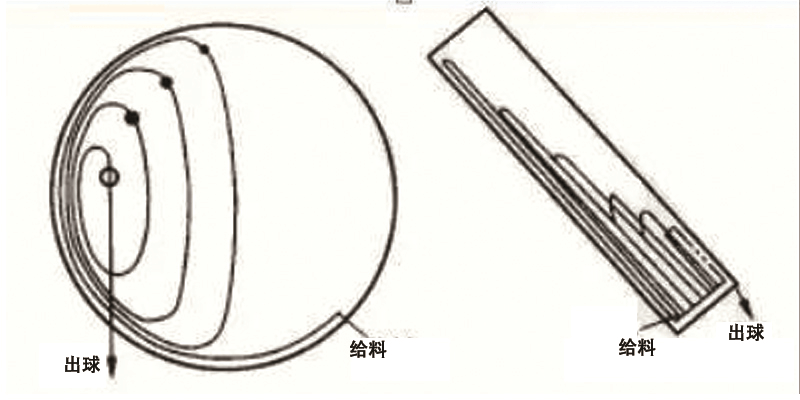 拉链儿是利用了什么原理_太阳灶是利用什么原理