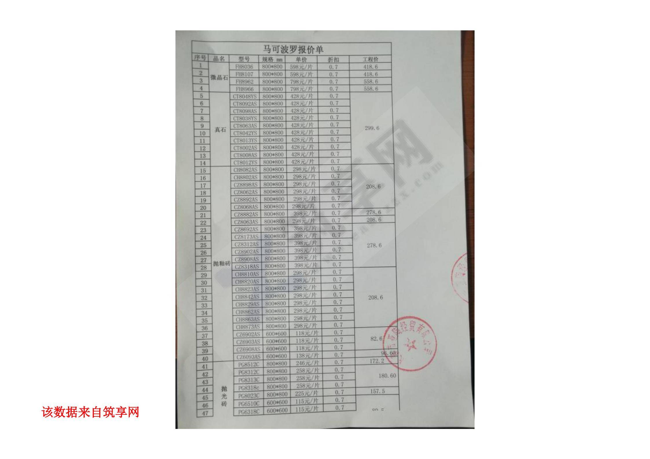 长春市某品牌瓷砖报价
