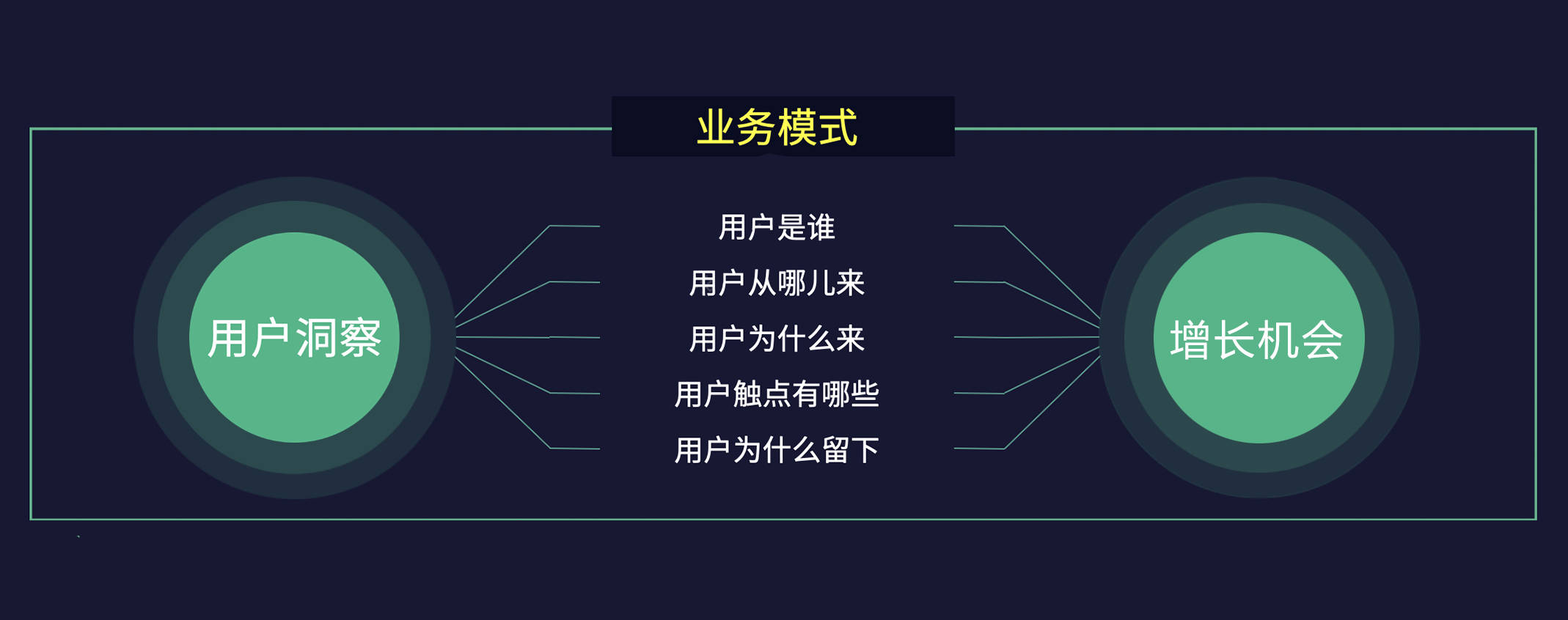 应用|丰润达数科｜酒店数字化用户运营，实现从 1 到 100 的跨越!