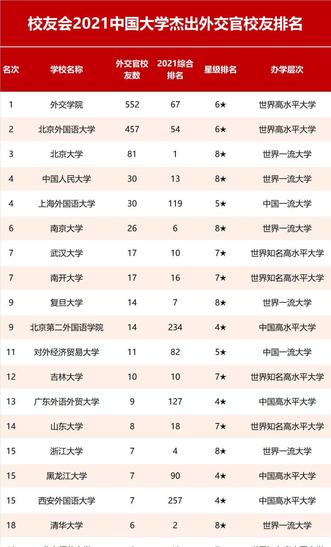 上海外国语大学就业如何看这些排名就够了