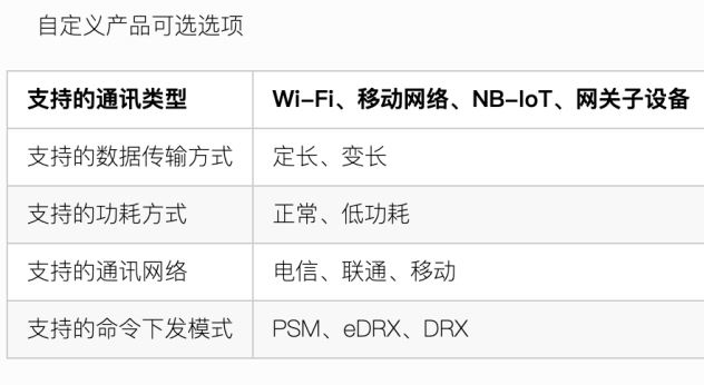 业务|【IoT开发手册】升级版机智云物联网开发平台,让小白也能玩转IoT开发
