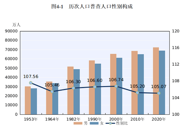 云南人口数量_沧海桑田 西汉到近代看云南的人口变迁