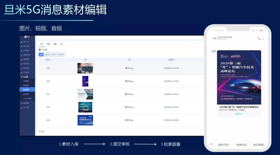 专访旦米科技贾晓岚:精细、合力耕耘5G消息,循序渐进方能水到渠成-DVBCN