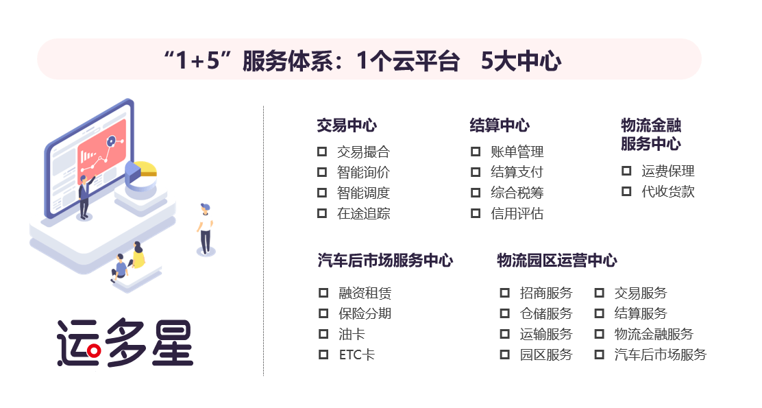 怡亞通物流網絡貨運平臺運多星首發點亮廣州