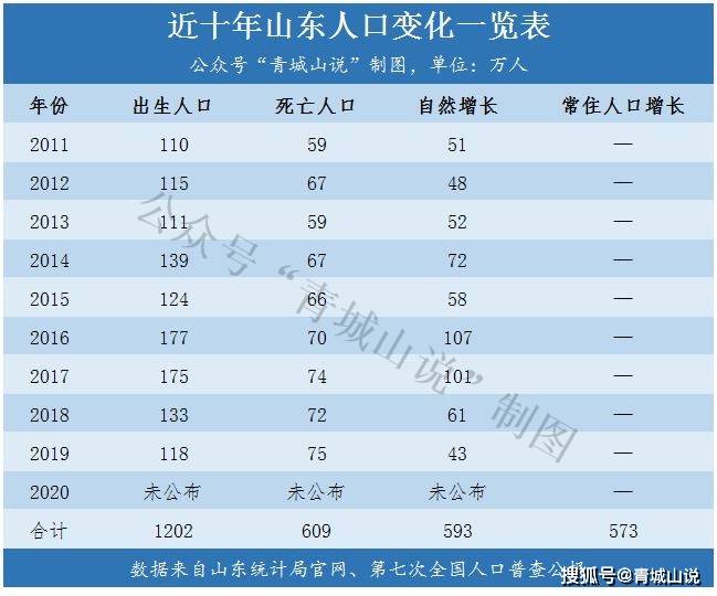 山东菏泽人口多少人口_带你穿越时空,新旧照片记录菏泽30年发展路