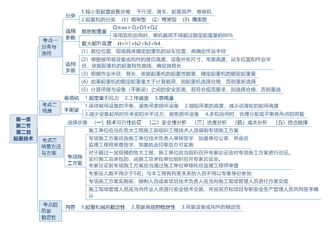 创作大脑提供 2021年一级建造师《机电实务》知识点思维导图_一建
