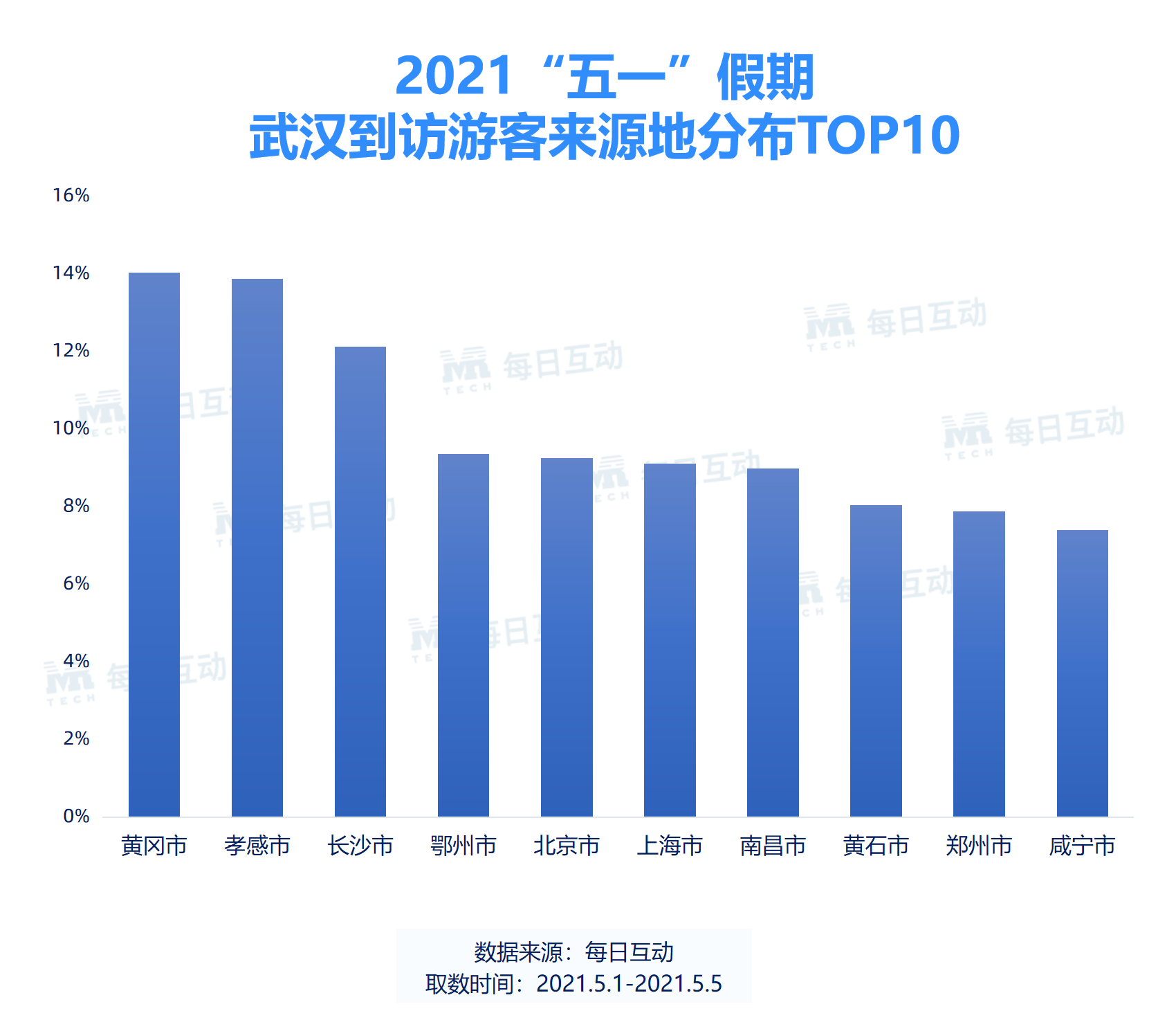 阜阳gdp2021公布_18省份公布一季度GDP增速 这6个省市跑赢全国,湖北暂列第一(3)