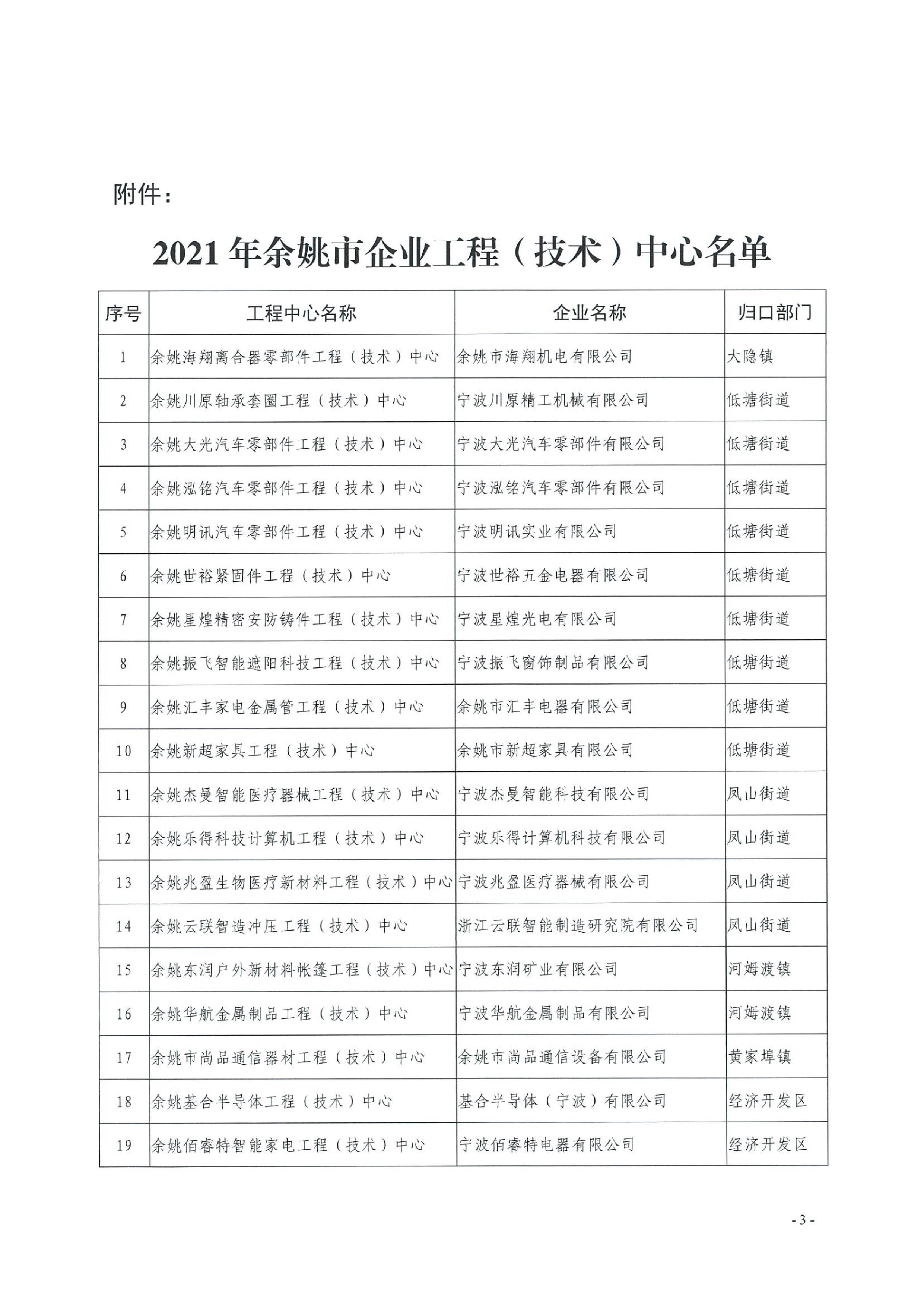 余姚建设网站的_(余姚市建设工程招标网)