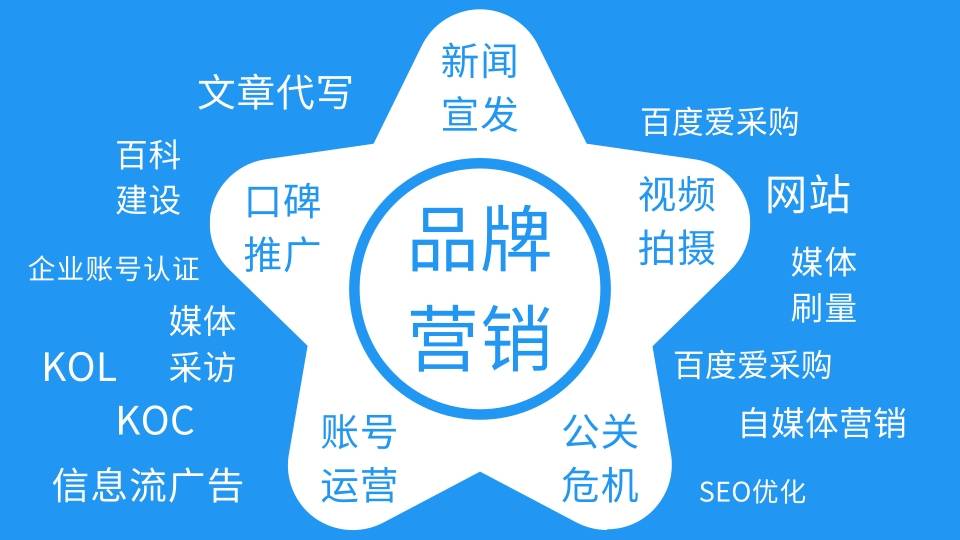 杭州新闻软文发布公司,杭州品塑共赢科技有限公司一站式品牌营销服务