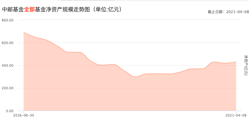 中国邮政董事长_奋斗百年路启航新征程中国邮政集团有限公司党组书记、董事长刘...