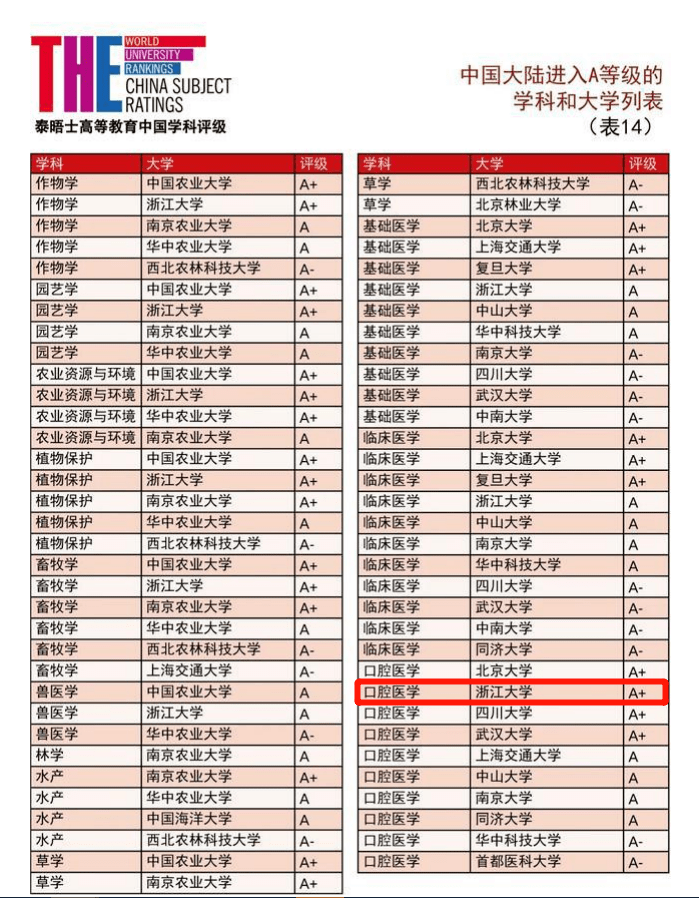 大学口腔专业排名_口腔溃疡图片(3)