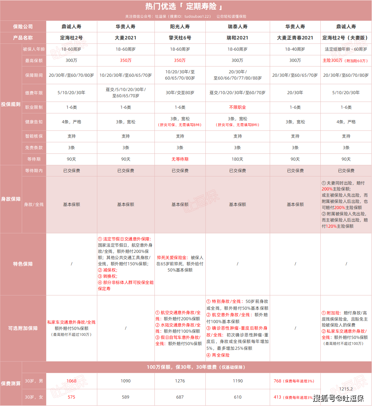 寿险排行榜_增额终身寿险(3)