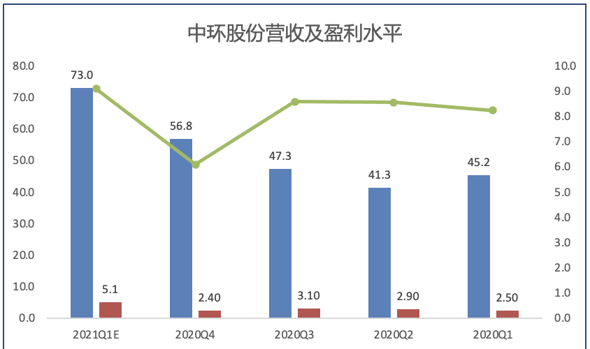 隆庆gdp为什么没有白银_创纪录新高 美国三季度GDP暴力增长33.1 ,怎么回事(3)