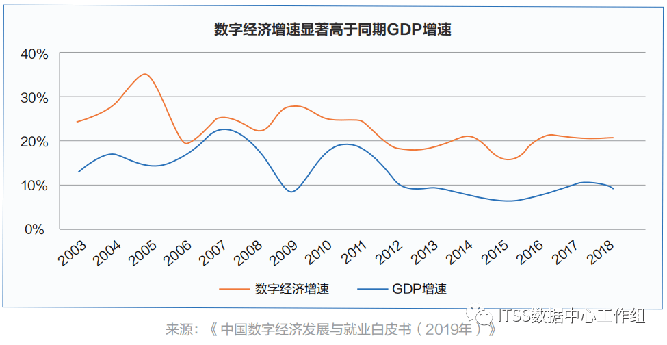 基础设施投资纳入GDP_GDP十强城市最新阵容 谁实现了赶超 谁在失速(3)