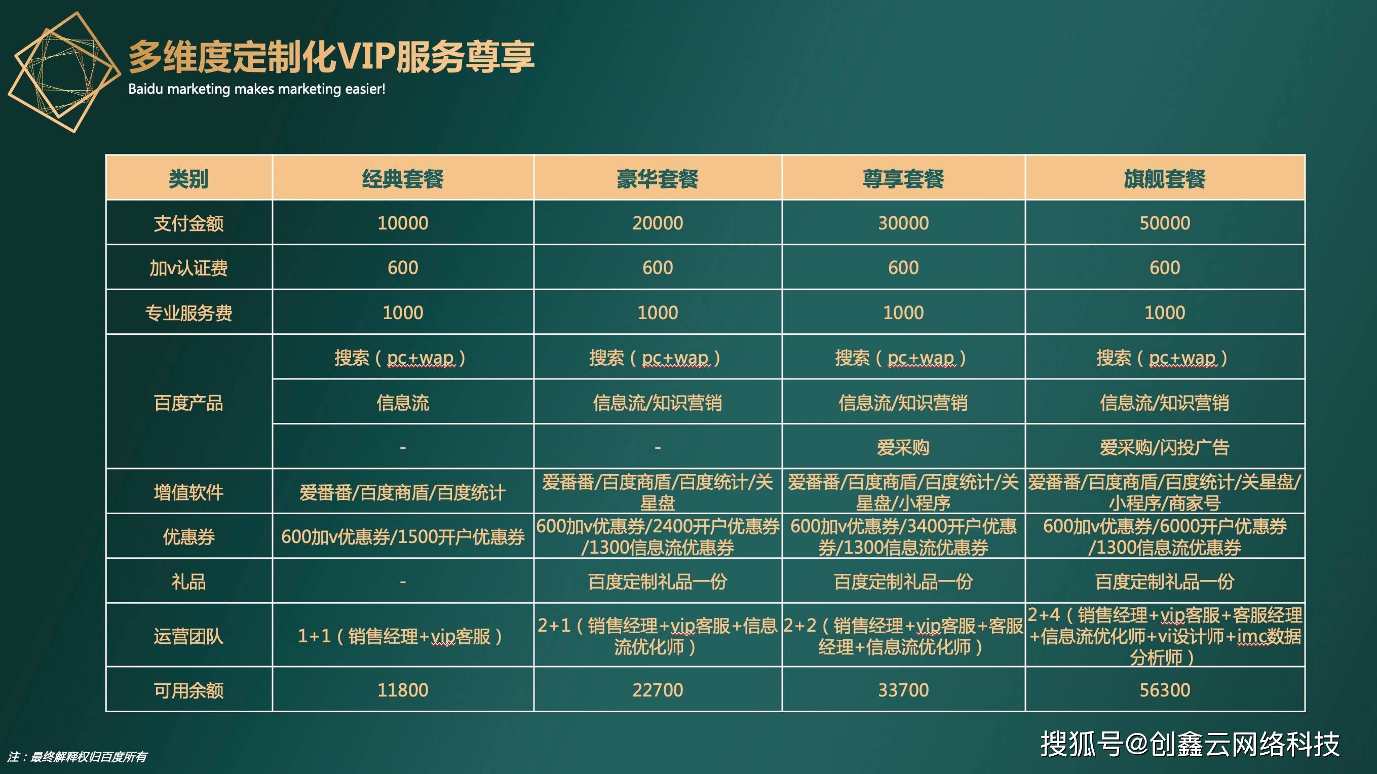百度广告投放价格表一年多少钱=百度广告投放价格表一年多少钱啊