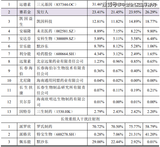 中国2021人口总数_2021年中国31省市人口数量增量排行榜 最新统计(2)