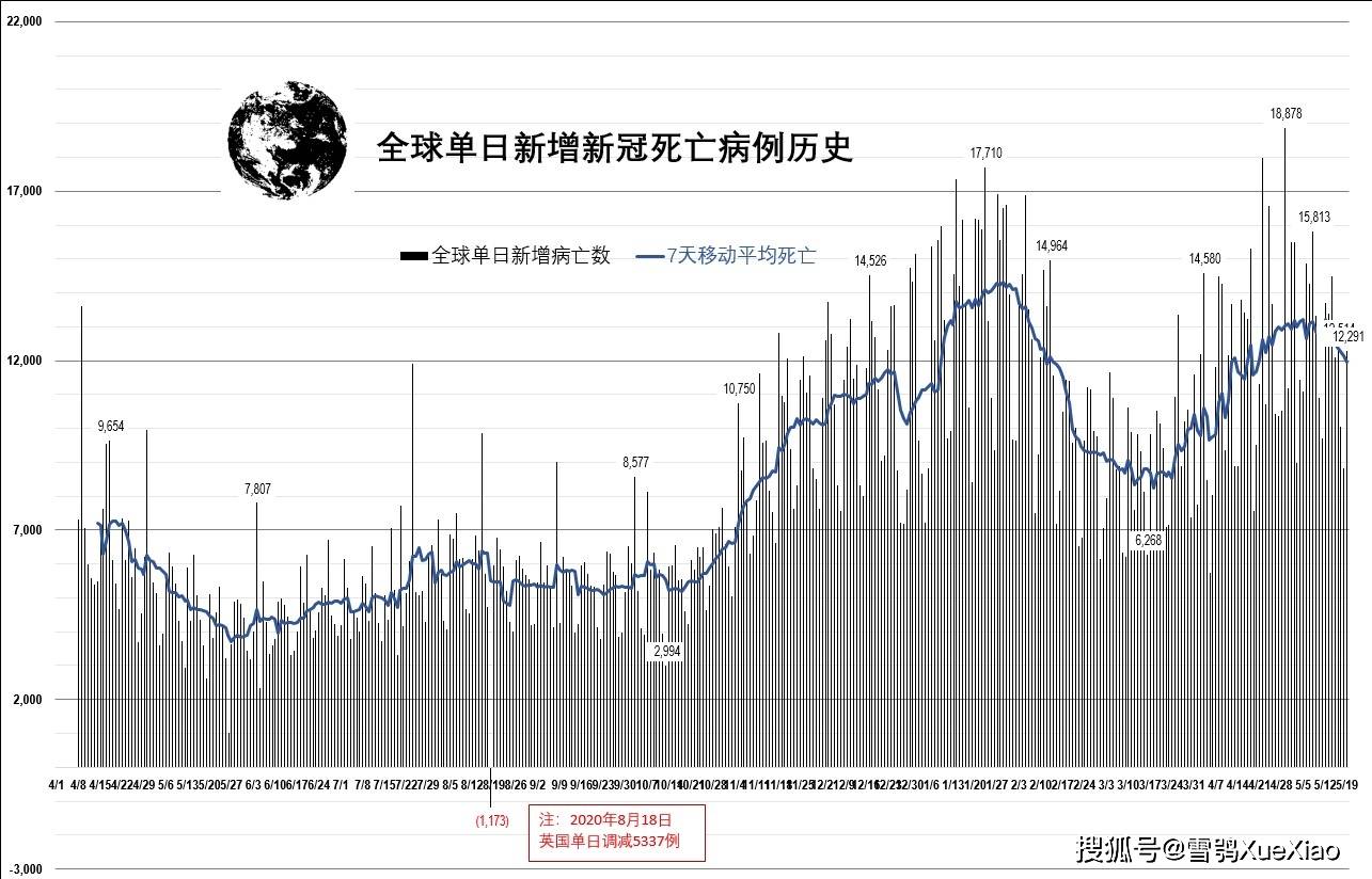 全球人口与新冠_人口普查