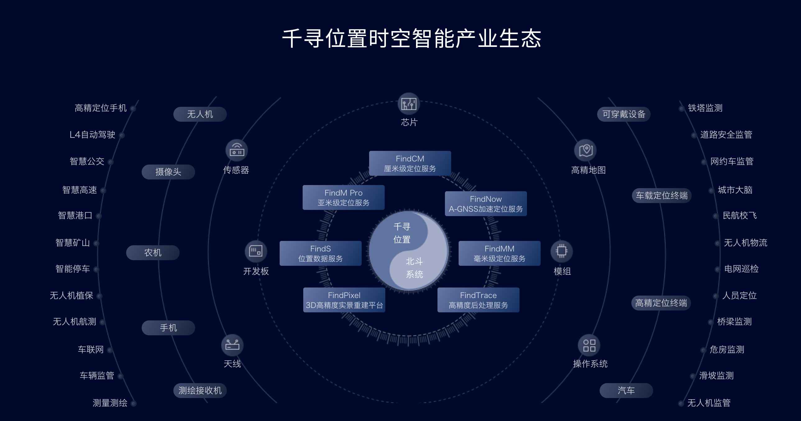 中定协11年涨10倍中国高精度定位市场加速增长