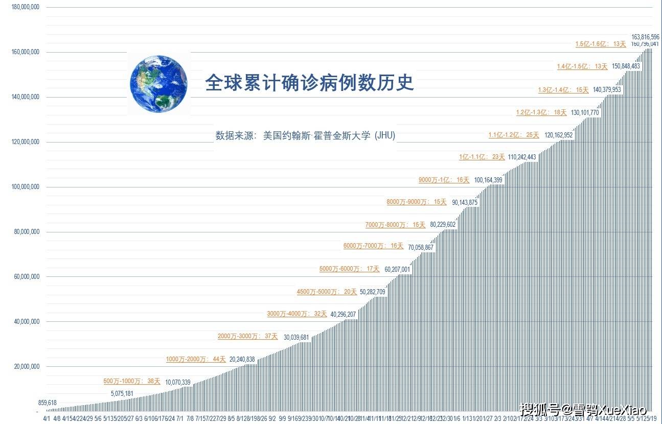 全球人口与新冠_人口普查