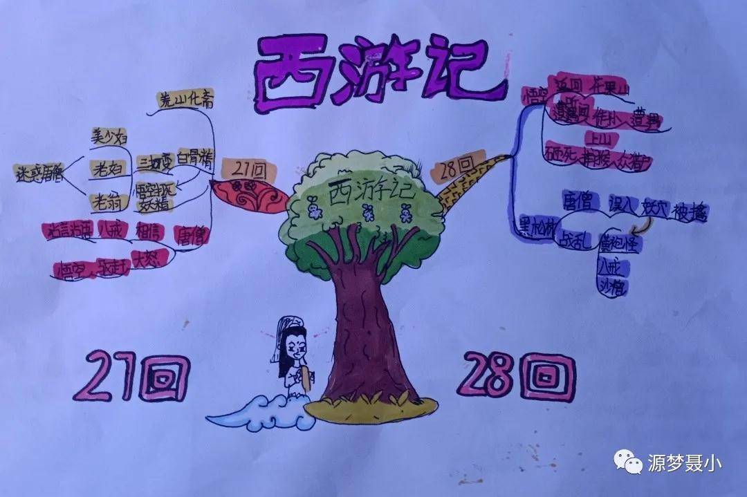 图文并茂读名著——聂村小学五年级一班《西游记》思维导图阅读实践