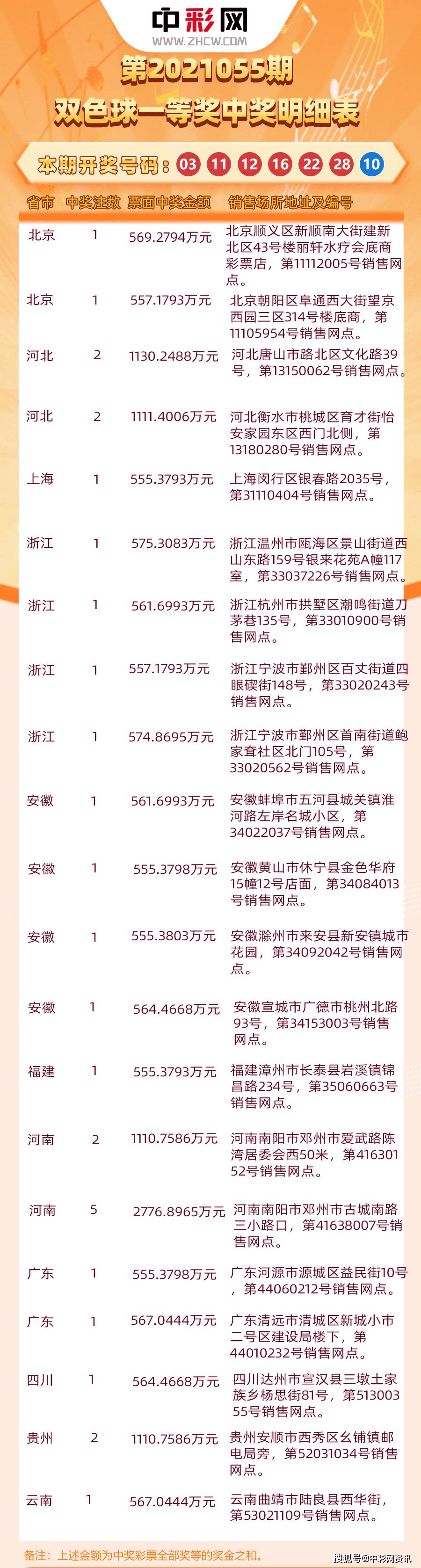 双色球21055期：头奖井喷29注555万，奖池4.25亿