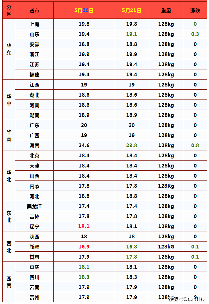 什么是外生肌酐 5312454c3aa44ca88766f7882080c7a6.png