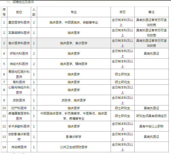 重庆市人口有多少2021_重庆荣昌区人民医院招聘54 人,岗位超级多,要求有点高