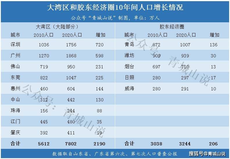 年轻人口嗨_嗨皮之后,青岛真该着急了!