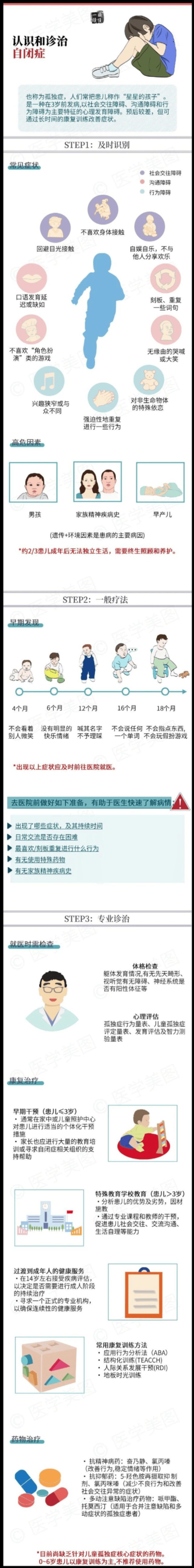 一图看懂真假自闭症图片