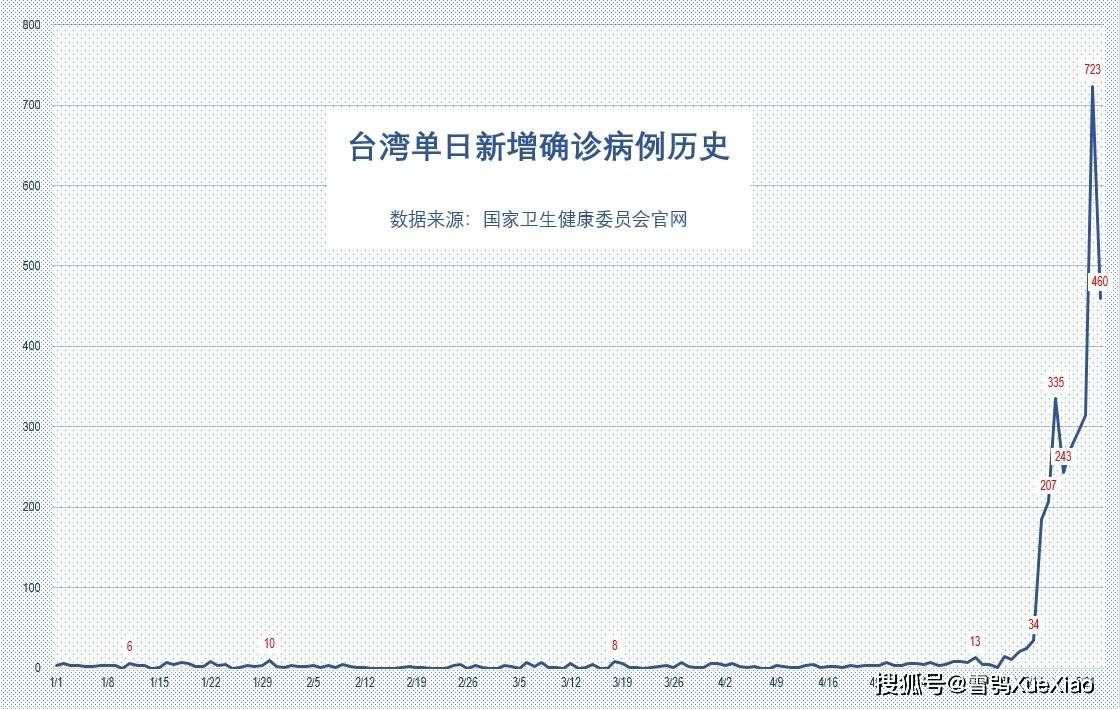 2020年台湾省的gdp是多少_2020年前三季度,台湾GDP3.3万亿,在全国处于什么水平(3)