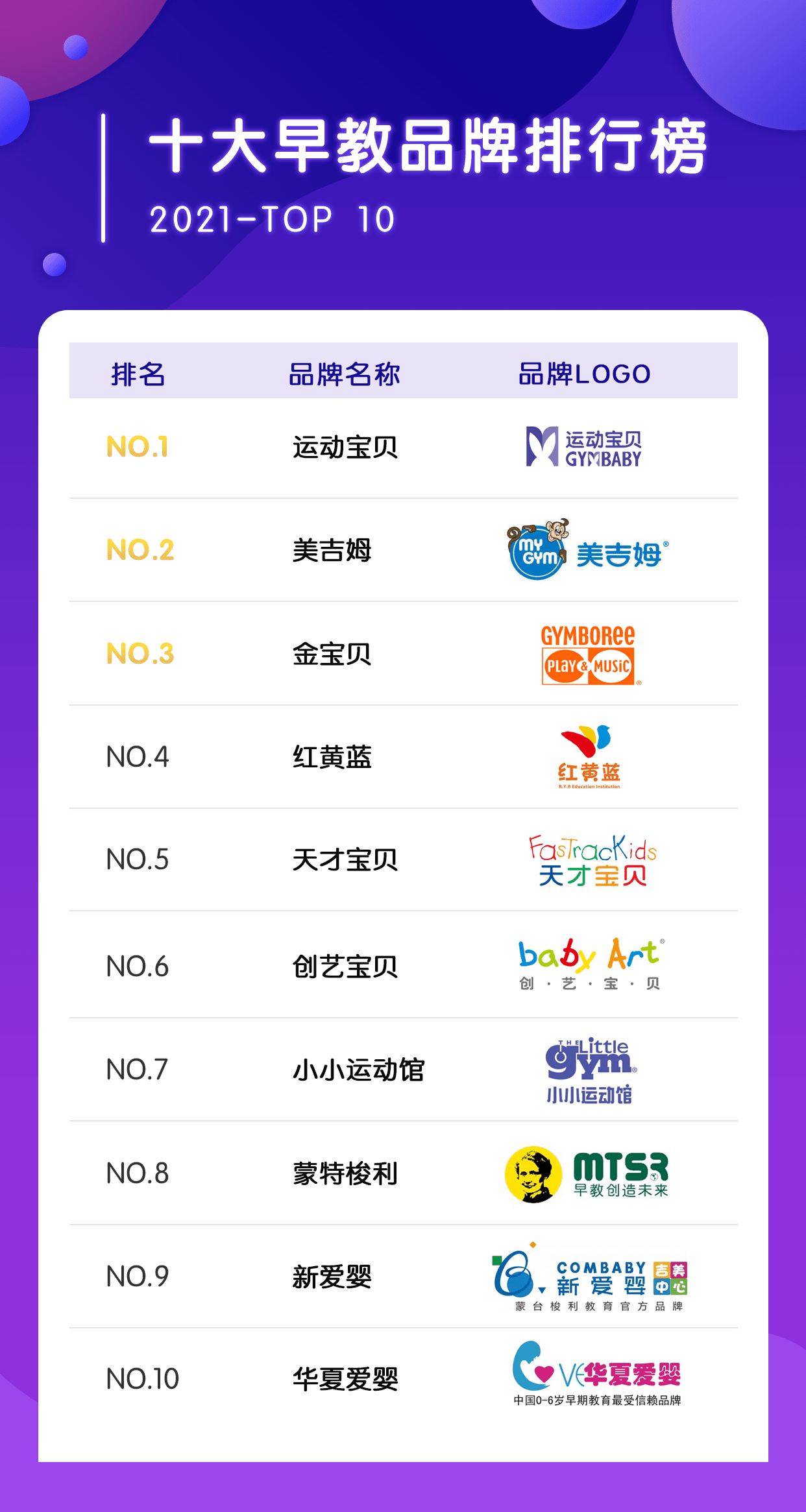 早教app排行榜前十名_早教热议:2021年十大早教品牌排行榜新鲜出炉,早教排名前三不变