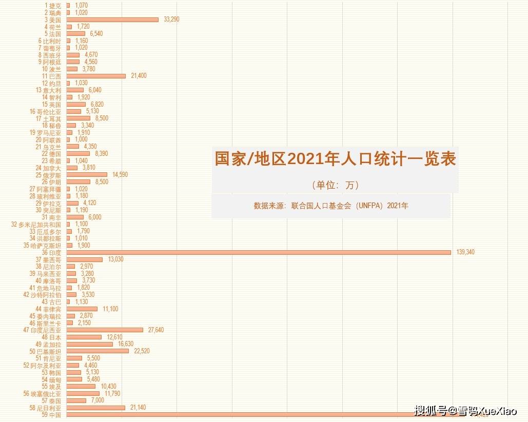 捷克人口数_捷克历年人口总数统计