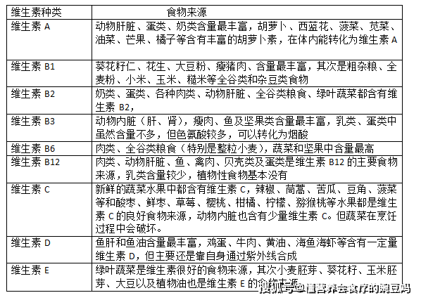 小孩缺少维生素怎么办