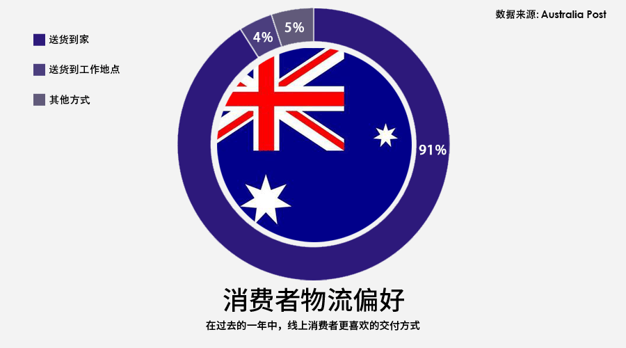 2021年澳大利亚人口最新_澳大利亚人口分布图(3)