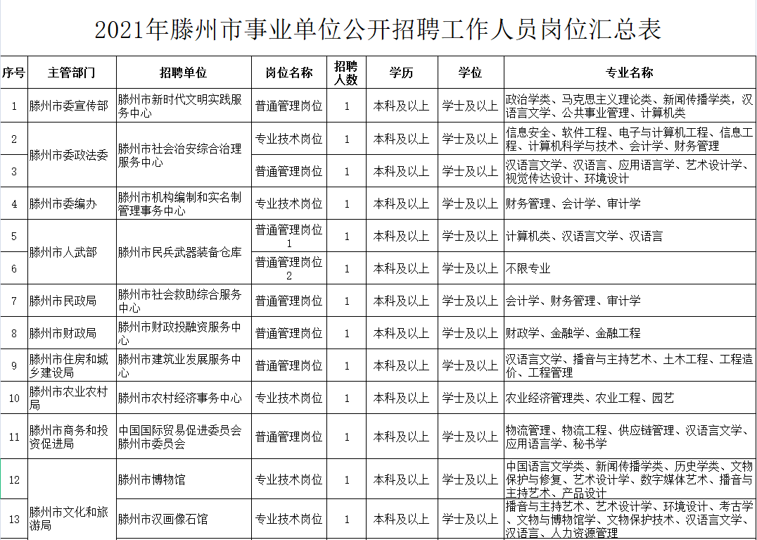 枣庄事业单位招聘_枣庄事业单位什么时候考试