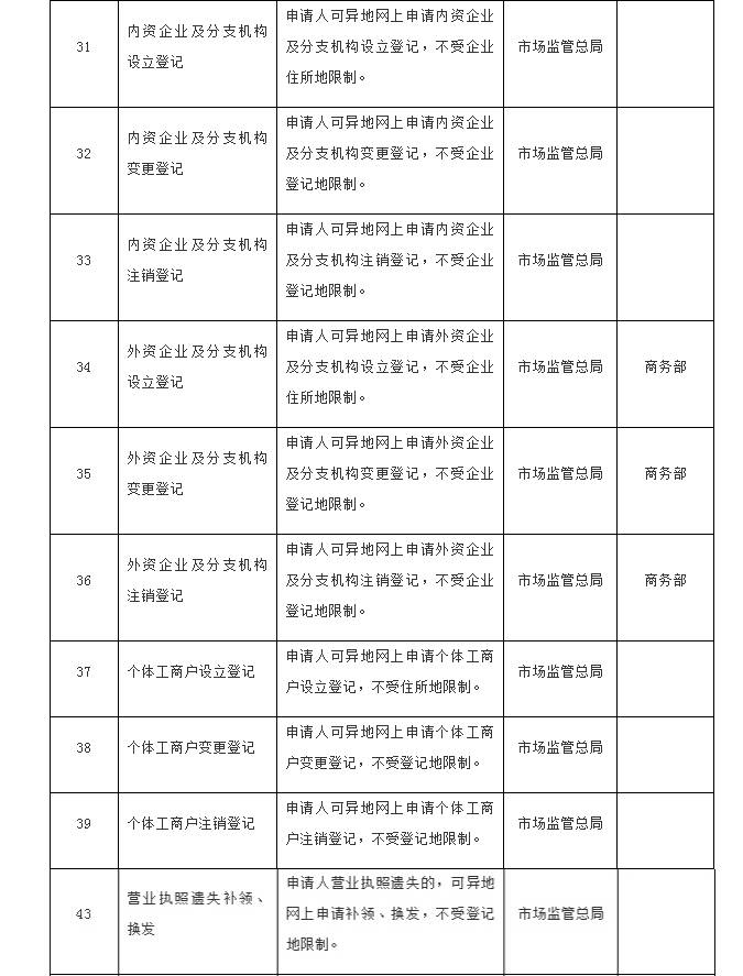 二手车公司营业执照经营范围怎么写(二手车公司营业执照经营范围怎么写才正确)