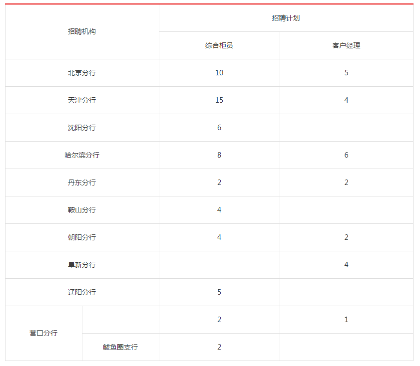 锦州人口2021年_每日互动 2021年 五一 假期旅游数据报告(2)