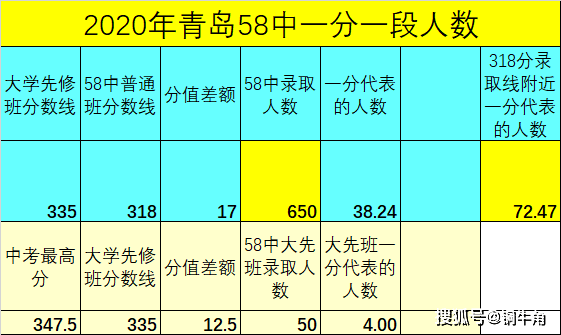 黄姓的人口数量_黄 360百科(2)