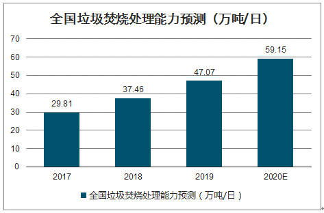 gdp通不过单位根检验怎么处理_GDP的对数通过EVIEWS的单位根检验,图像明明不平稳,检验确实0阶单整(2)