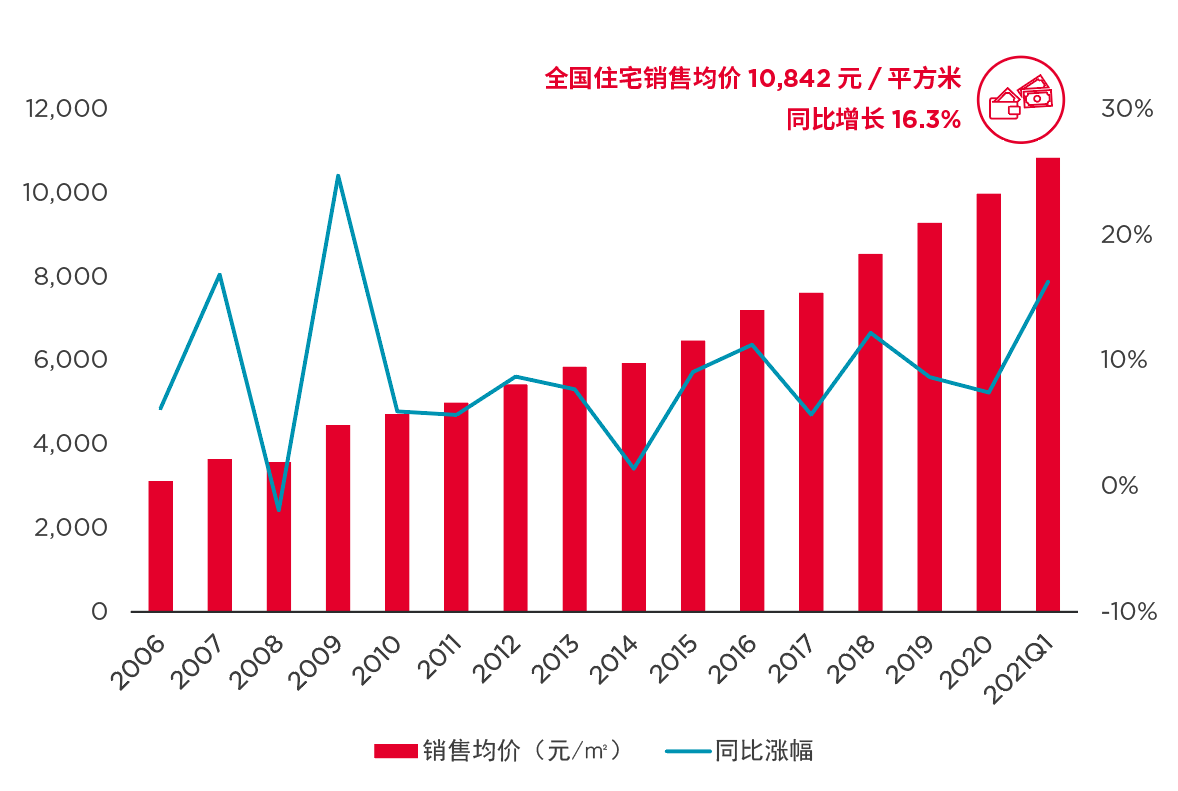 达州2021年gdp新闻发布会_权威发布 四川21市州一季度GDP数据出炉 达州排在...(2)