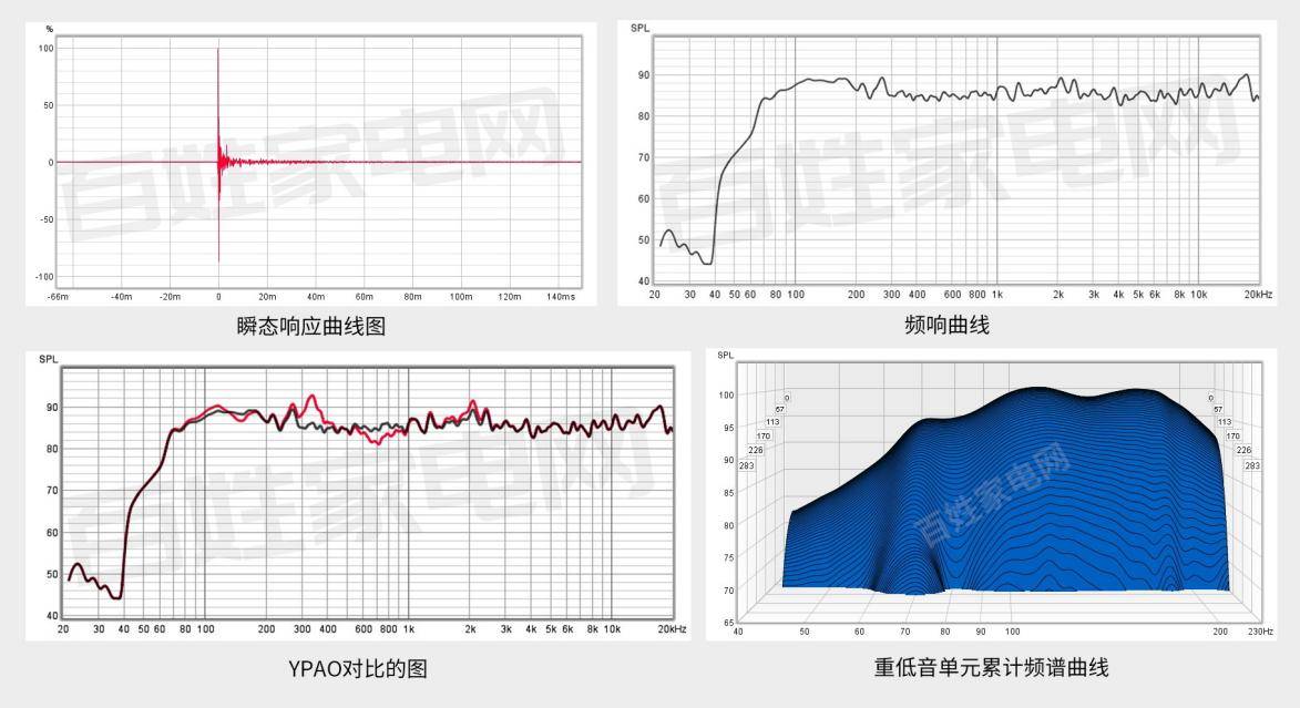 电视|业界首次专业级评测挑战，实测卡萨帝银河电视影院级音质