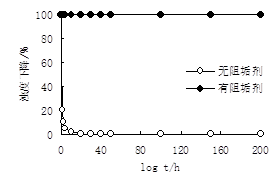 编号|BF-30A锅炉防腐阻垢剂作用机理