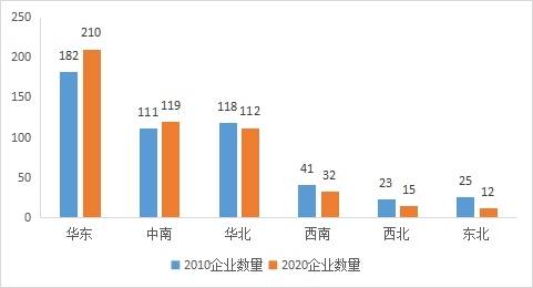 2020中小微企业贡献占GDP_中国 健康产业 透视 慢病预防医疗服务或将成主(2)